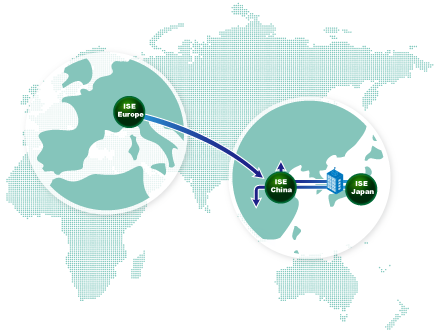 Assistance regarding Services for the Chinese Market