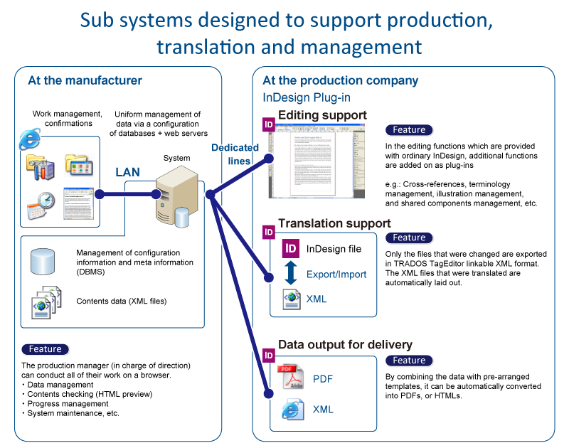 System Solution Development ISE Europe GmbH